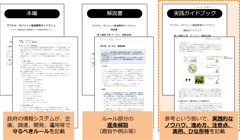 図1-1 デジタル・ガバメント推進標準ガイドライン