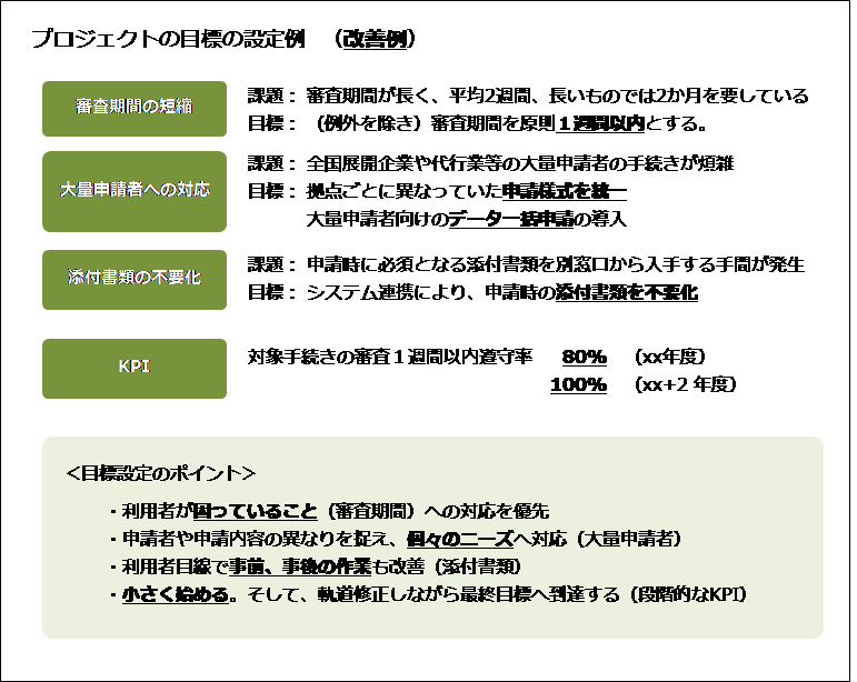 図2-2 目標設定の改善例