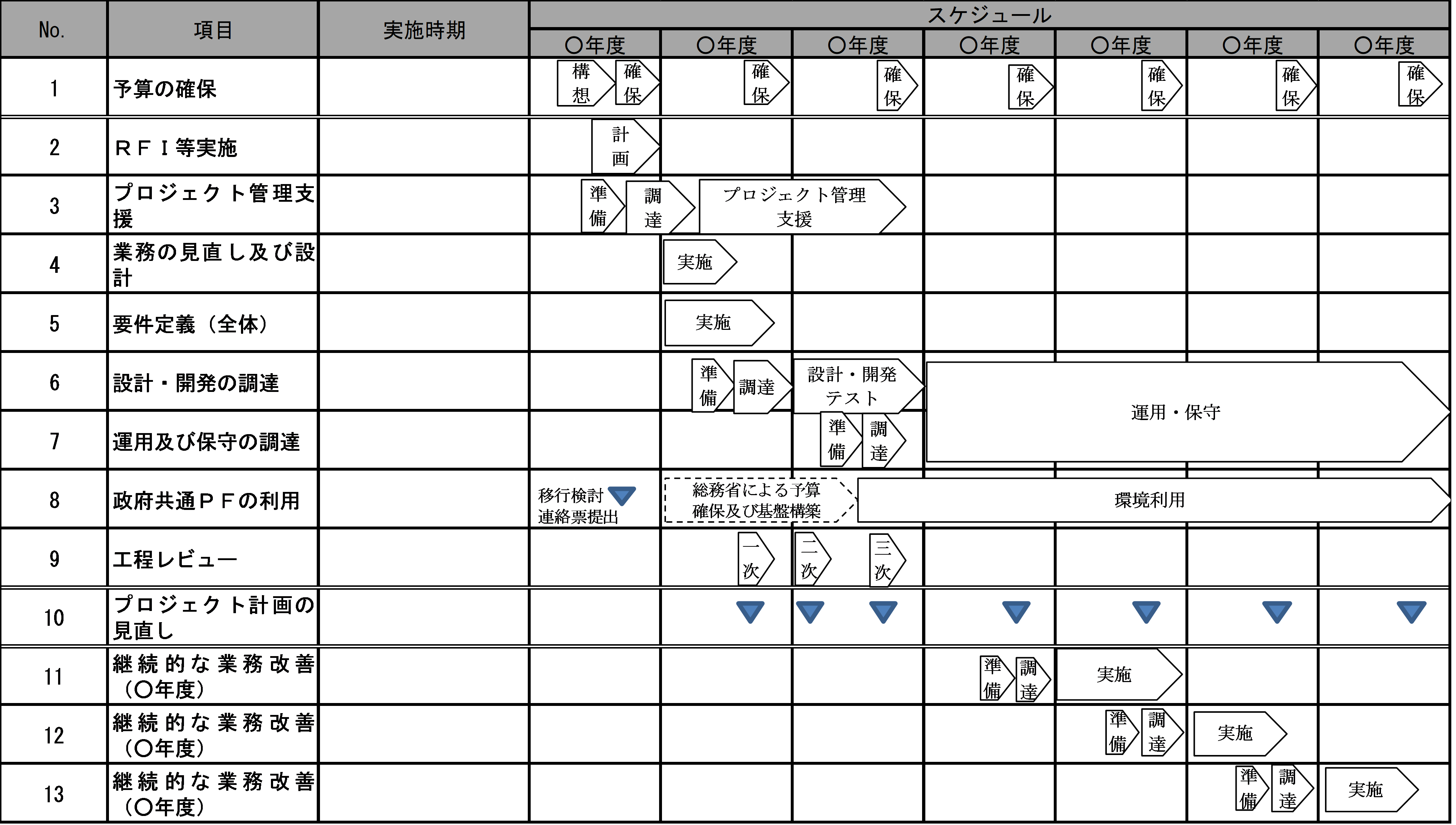 図2-5 実施計画の例