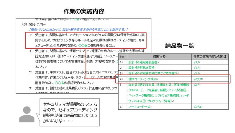 図6-5 作業の実施内容と納品物一覧の確認イメージ