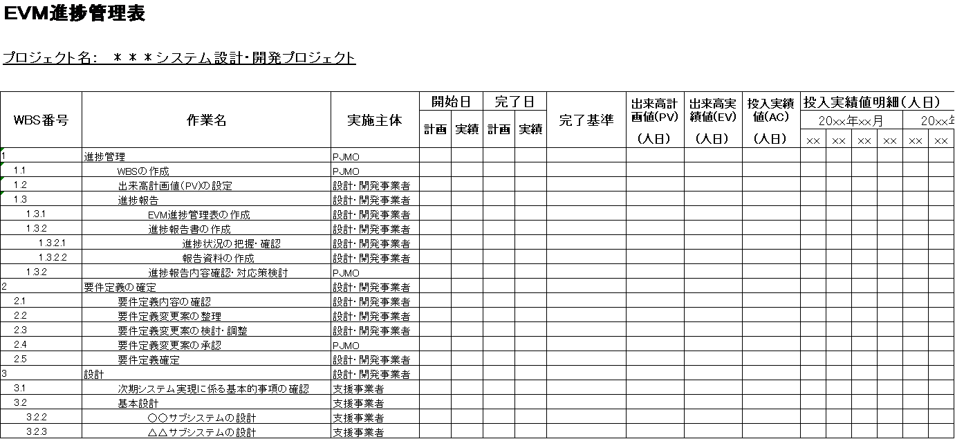 図7-5 EVM進捗管理表