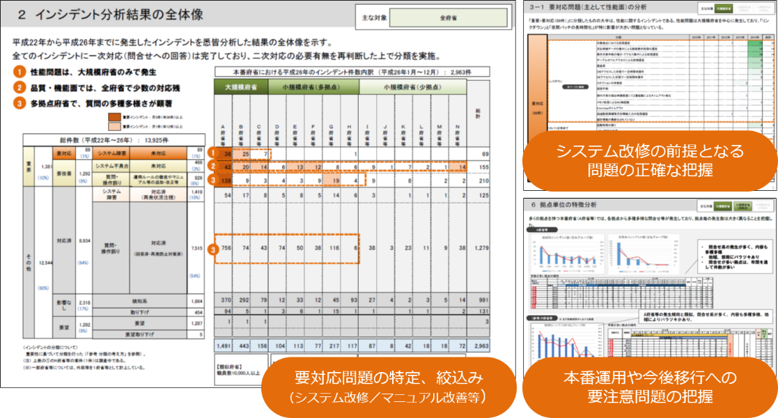 図8-11 インシデント悉皆分析