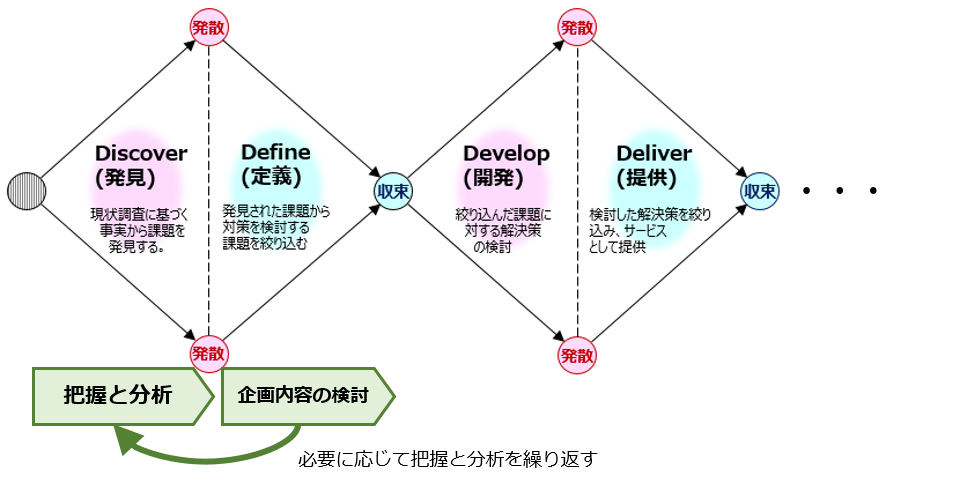 図8-12 ダブルダイヤモンド