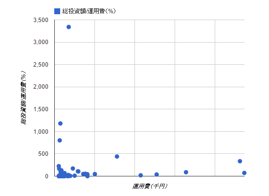 散布図