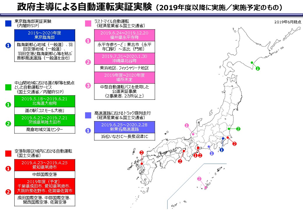 政府主導による自動運転実証実験